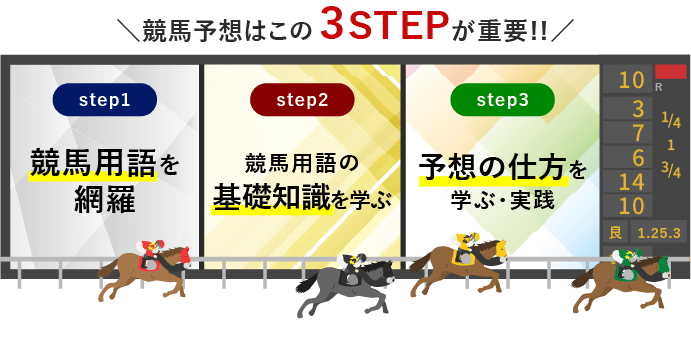 競馬予想はこの3STEPが重要