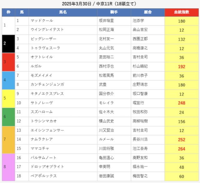 えーあいNEOの無料予想の画像
