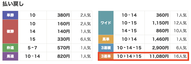 えーあいNEOの無料予想のレース結果の画像