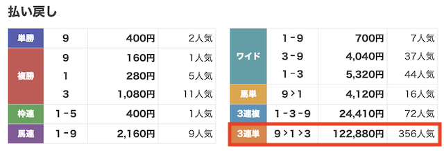 えーあいNEOの有料予想の結果の画像