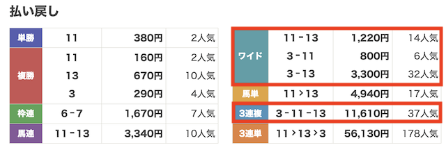 レース結果の画像
