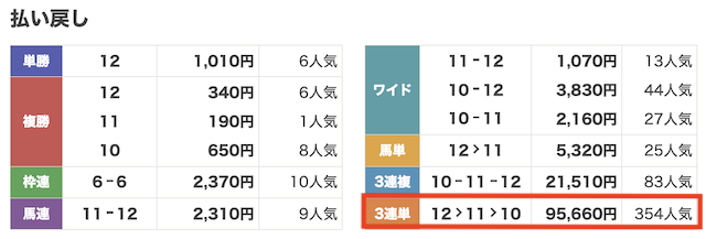 レース結果の画像