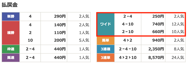 ラクショー無料予想結果