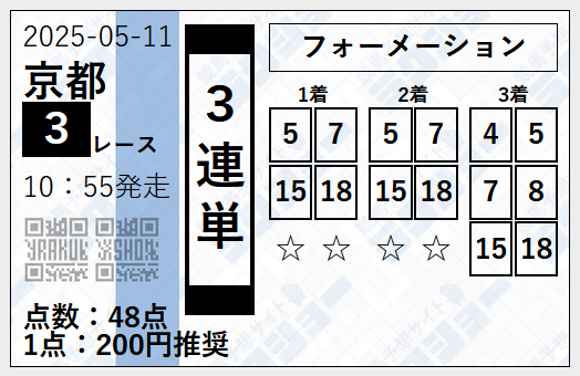 ラクショー有料予想買い目