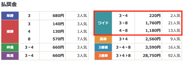 社長競馬無料予想1レース目結果