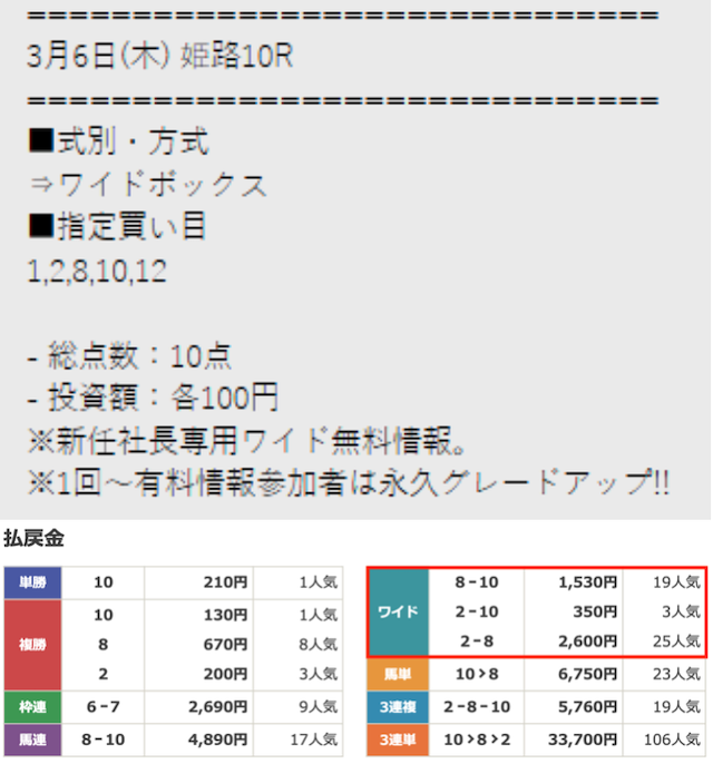 社長競馬無料予想2レース目結果