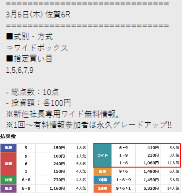 社長競馬無料予想3レース目結果