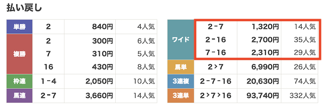 レース結果の画像
