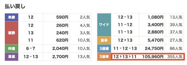 レース結果の画像
