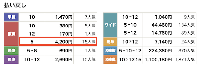 レース結果の画像
