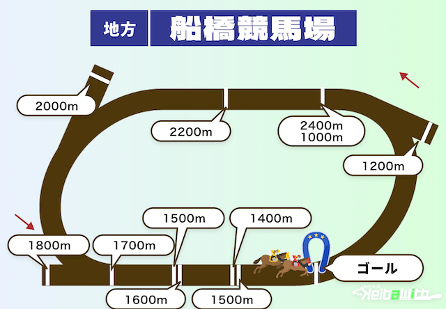 船橋競馬のダートコースの特徴