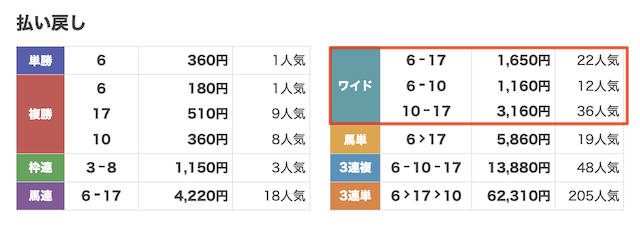 レース結果の画像