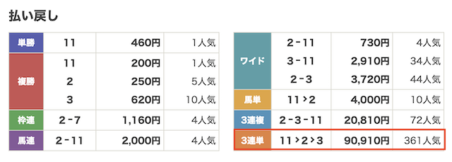 レース結果の画像