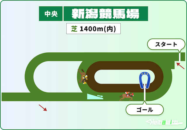 新潟競馬場 芝1,400m コース 画像