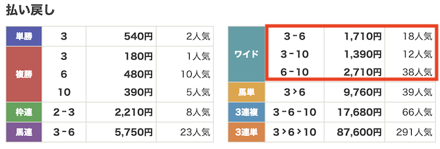 レース結果の画像