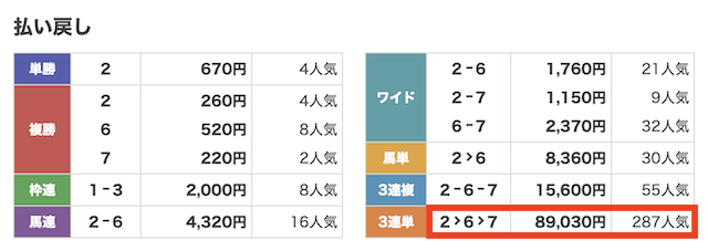 レース結果の画像