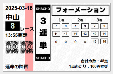 社長競馬有料予想買い目
