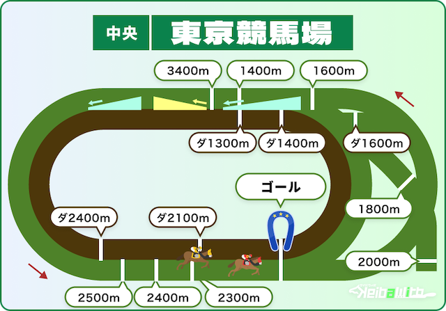 東京競馬場の全コース