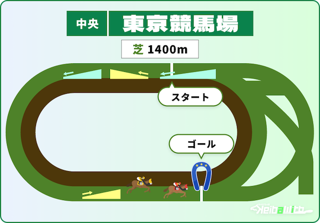 東京競馬場1400m