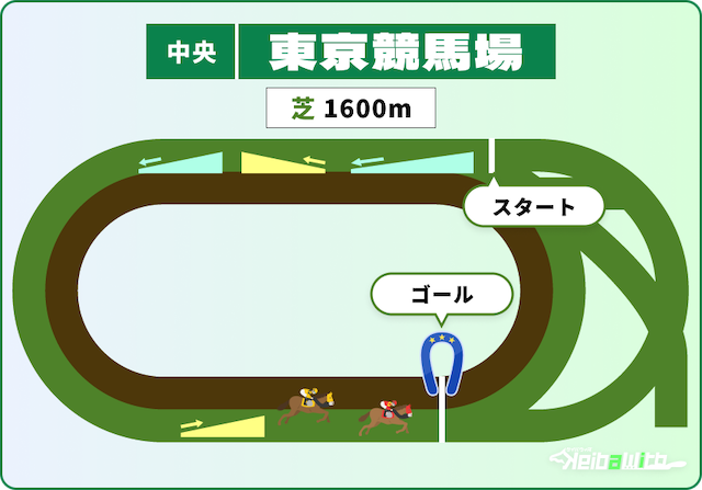 東京競馬場1600m