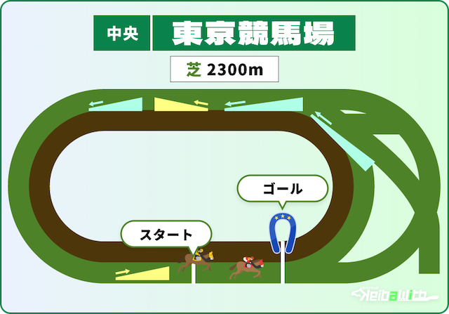 東京競馬場2300m