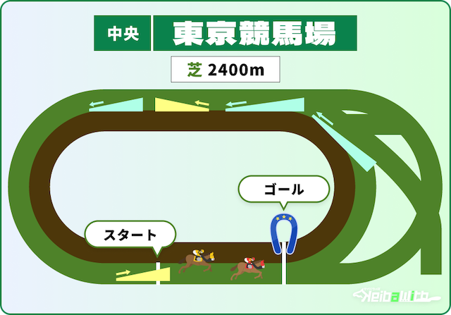東京競馬場2400m