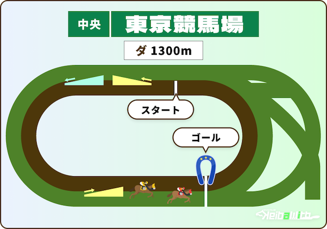東京競馬場ダート1300m