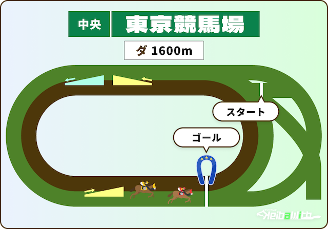 東京競馬場ダート1600m