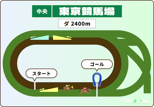 東京競馬場ダート2400m