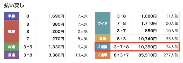 弥生賞ディープインパクト記念のレース結果画像