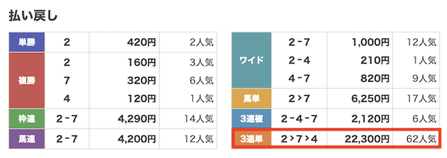 レース結果の画像