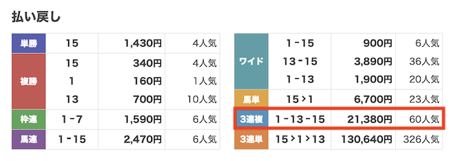 2025年5月25日東京11Rのレース結果の画像