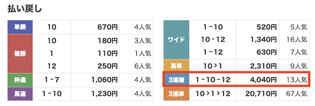 2025年7月19日函館2Rのレース結果の画像
