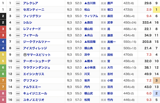 2025年08月24日札幌6Rの出走表の画像