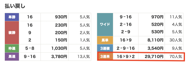2025年08月24日札幌6Rのレース結果の画像