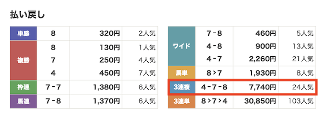 2023年12月9日中京1Rのレース結果の画像