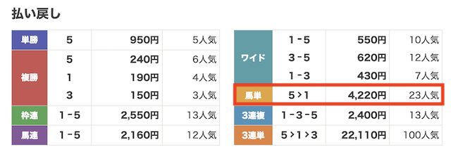 2024年11月30日京都9Rのレース結果の画像