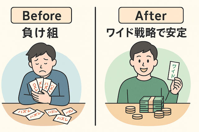 負け組から脱却したワイド中心の戦略