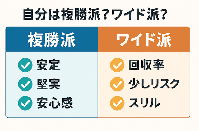 自分は複勝派？ワイド派？チェックリストで診断