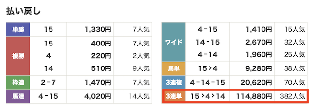 2024年07月27日新潟11Rのレース結果の画像