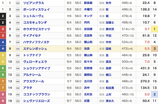 2025年8月17日札幌11Rの出走表の画像