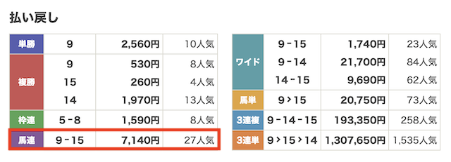 2025年8月17日札幌11Rのレース結果の画像