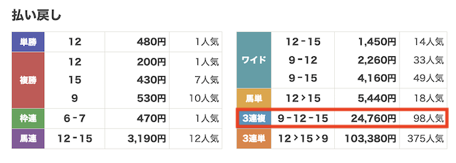 2023年3月12日阪神11Rのレース結果の画像