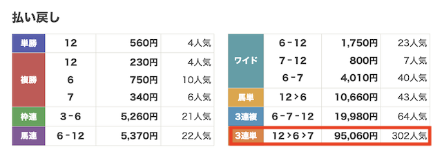2023年05月06日東京10Rのレース結果の画像