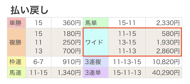 2025年8月30日新潟7Rのレース結果の画像