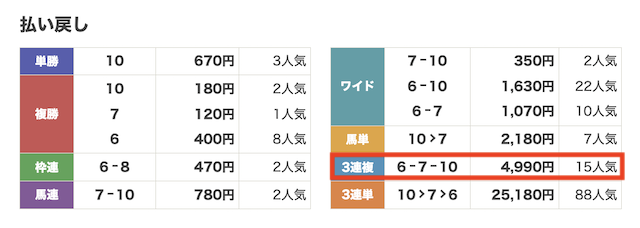 2022年3月6日中山11Rのレース結果の画像