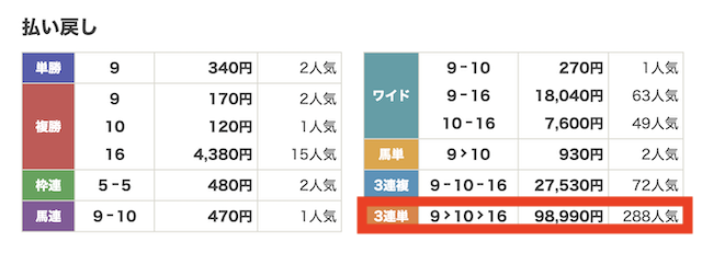 2022年4月17日中山3Rの出走表の画像