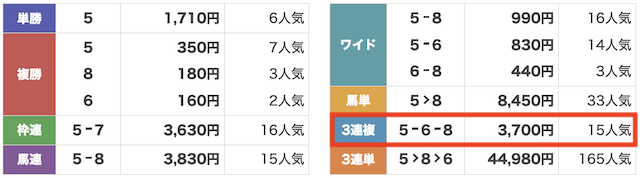 2024年7月20日札幌9Rのレース結果の画像