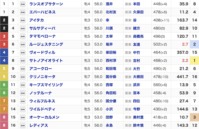2024年8月18日中京9Rの出走表の画像