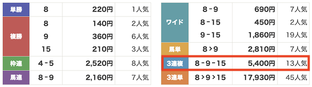 2024年8月18日中京9Rのレース結果の画像